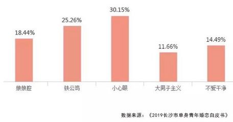 怎么判断是不是大男子主义的人