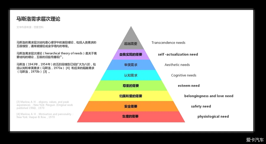 需求理论是谁提出的