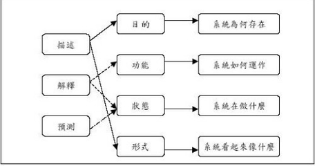 行为主义理论的核心观点是什么