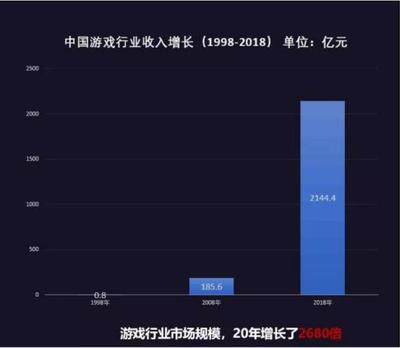 网络文化发展与社会责任