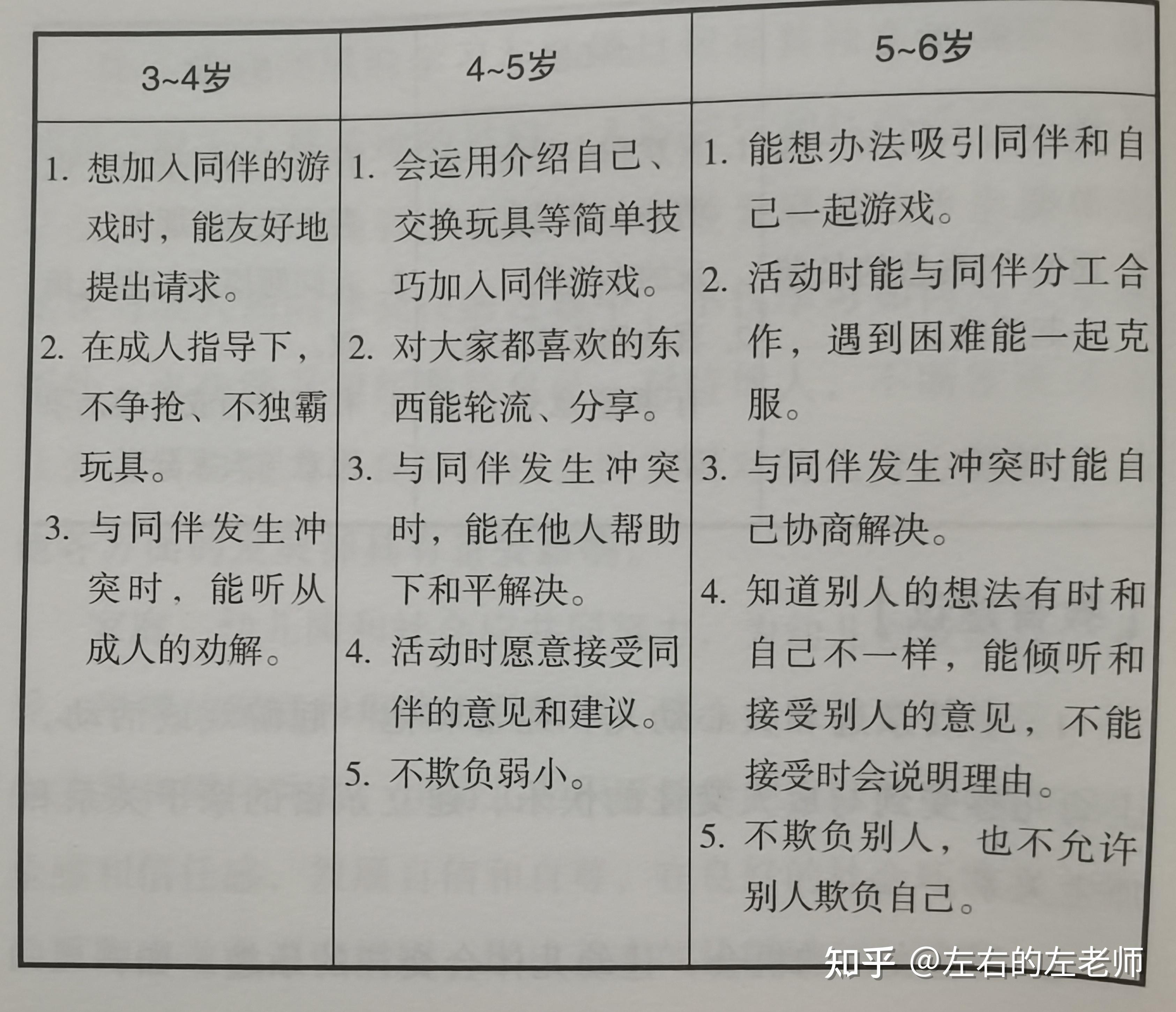 幼儿的社会性行为发展特点