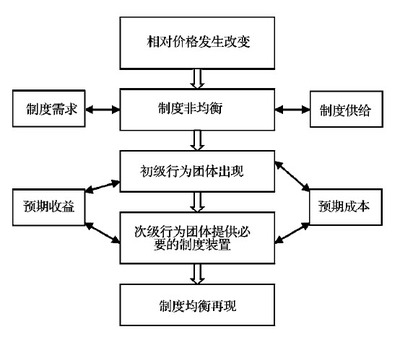 精神分析理论的理论观点