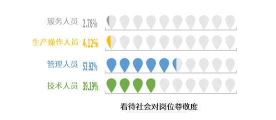 电子竞技的社会地位