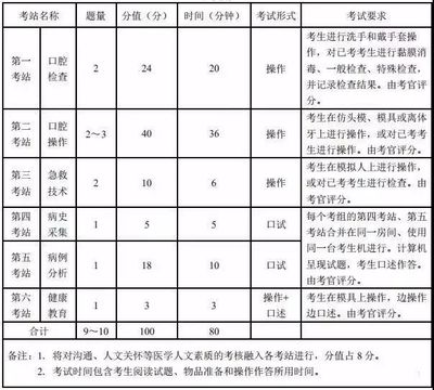 安阳看心理医生大概要花多少钱