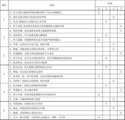 disc性格测试在线问题