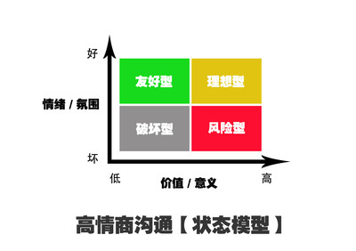 为他人提供情绪价值