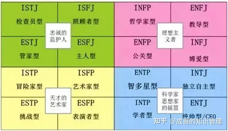 enfj型人格的职业优点