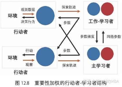 加权通俗来讲