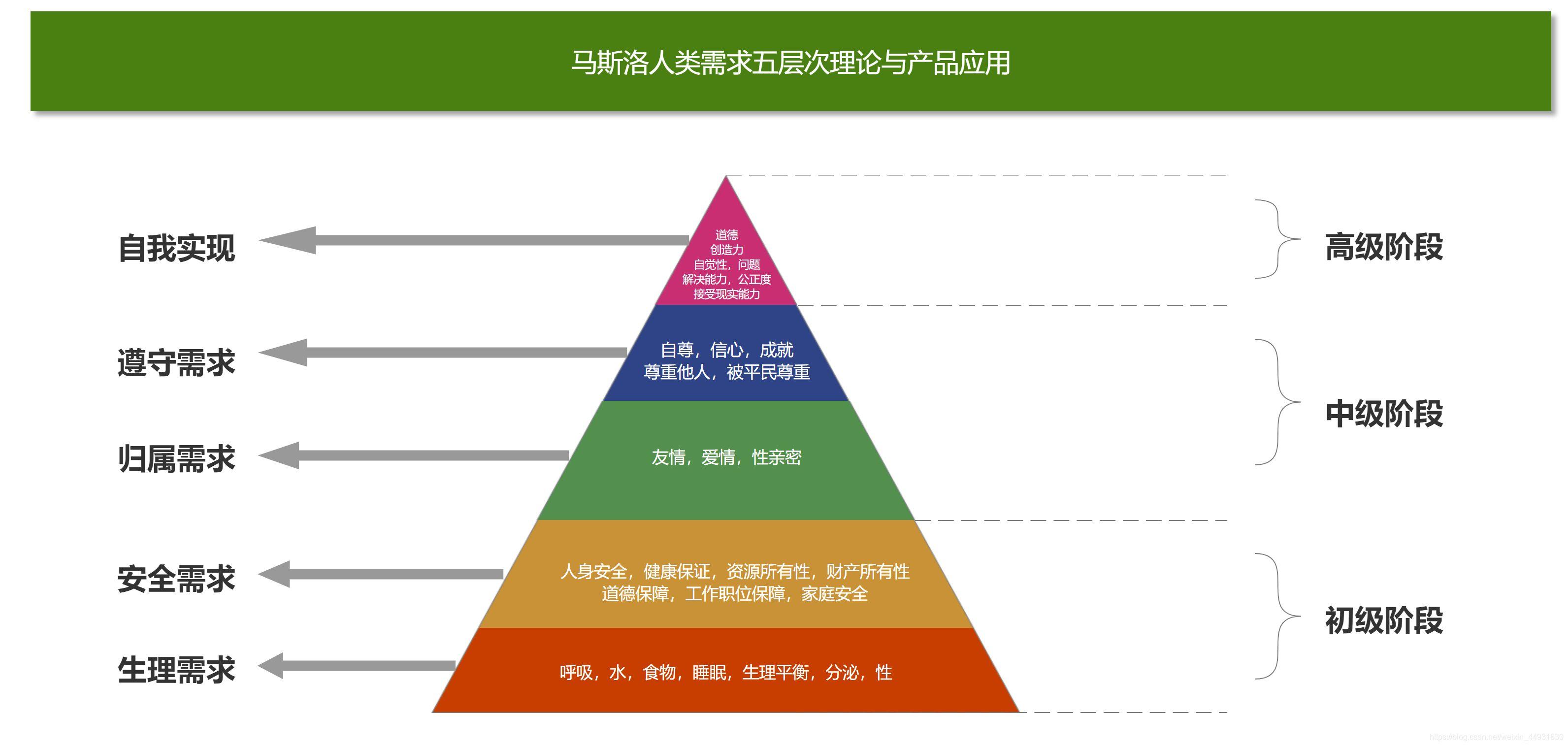 自我满足理论中的认可是指