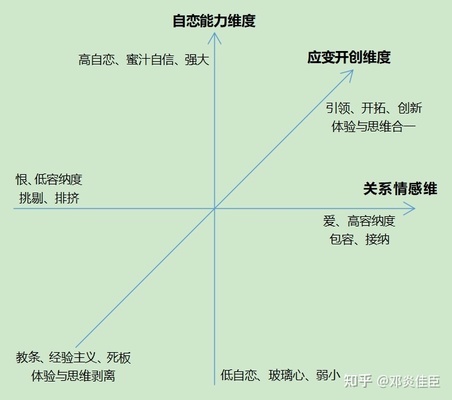 全能自恋的形成原因