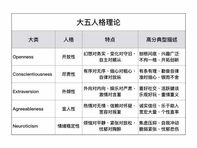 企业型人格的特点 做什么职业