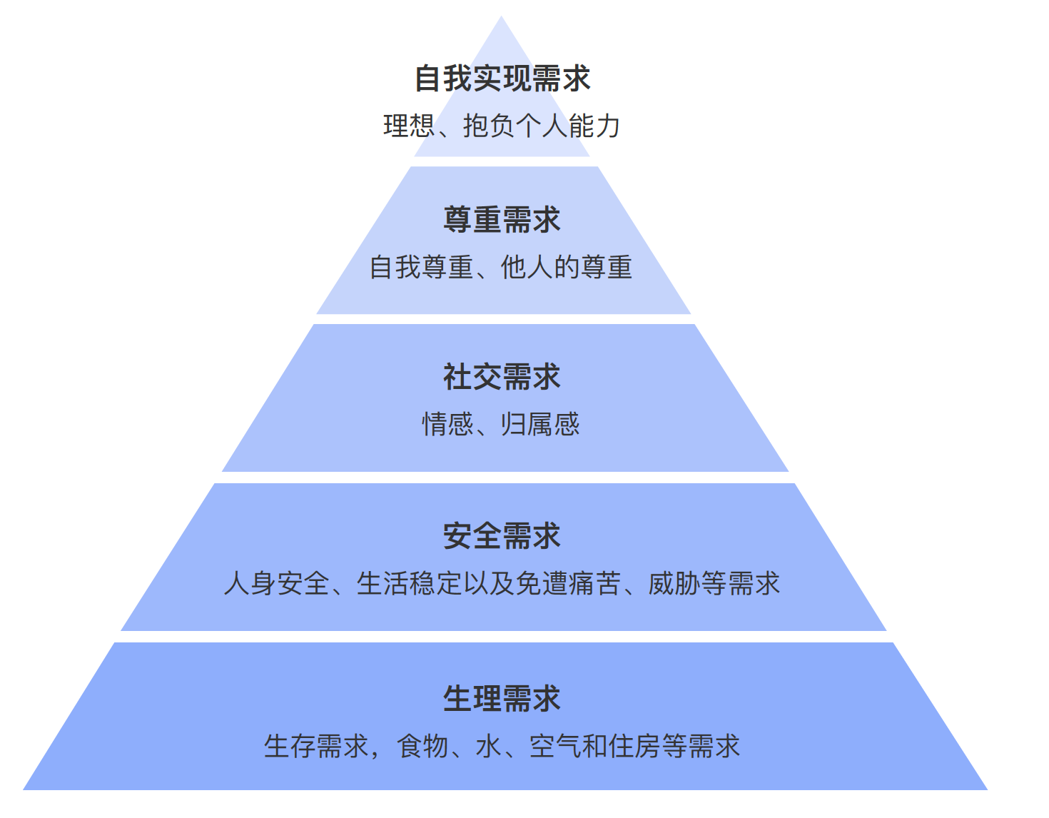 没有归属感啥意思