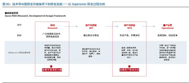 npd有什么特征