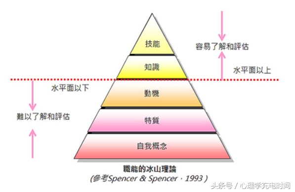 有意意识和无意意识的区别