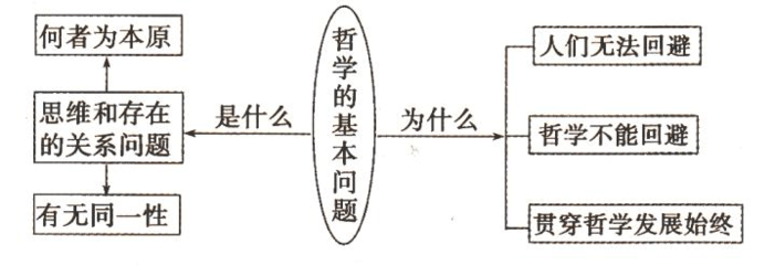 哲学同一性的概念和特点