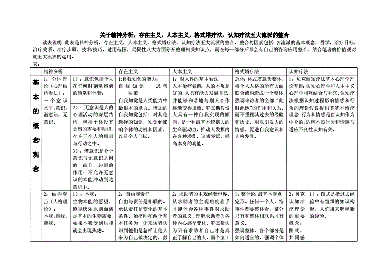 存在主义疗法评估的主要目的是