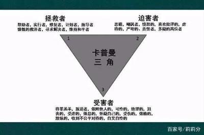 受害者施害者拯救者三角