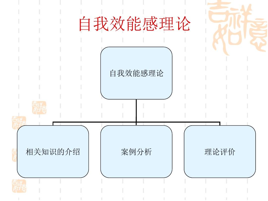 自我效能感的五个因素包括