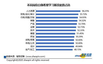 自我认知对职业规划的重要性和意义