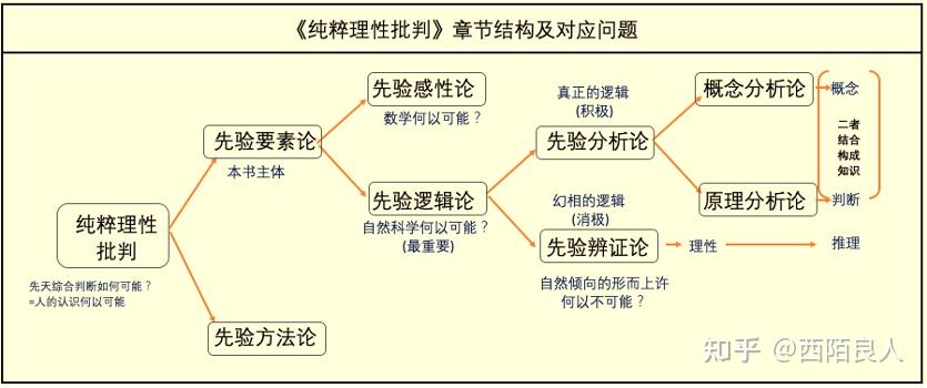 理性和感性之间的关系