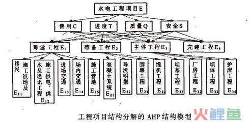 网络不良信息案例分析方法