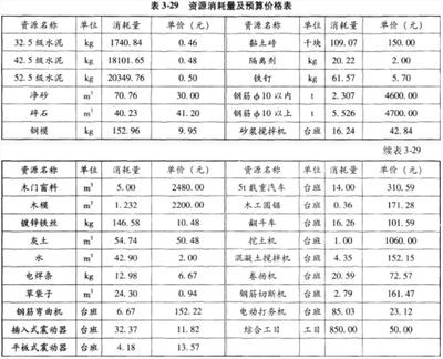 企业名称由( )等构成