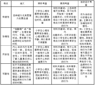 人格的主要特征有