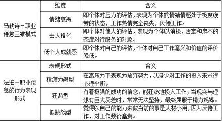 教师职业倦怠三大表现人格特征