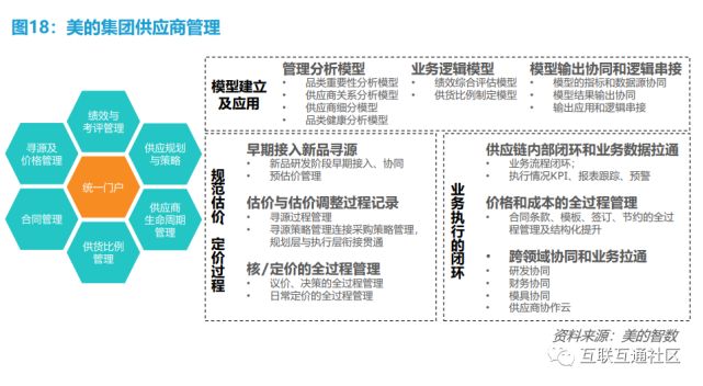 如何做好个人规划