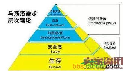 提升心理层次的实践方法