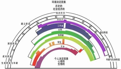 社会型人格职业价值观