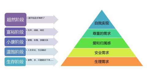 没有归属感的人怎么办