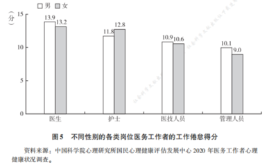 30岁的人的心理状态