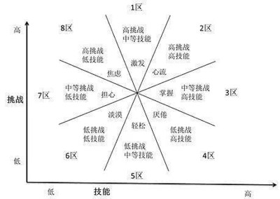 内心的满足感是什么