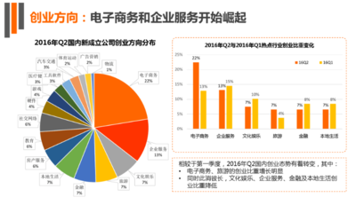 2023未来商机小生意