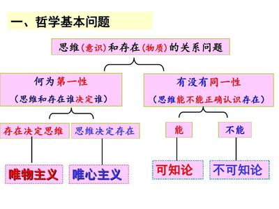 哲学上同一性和第一性问题