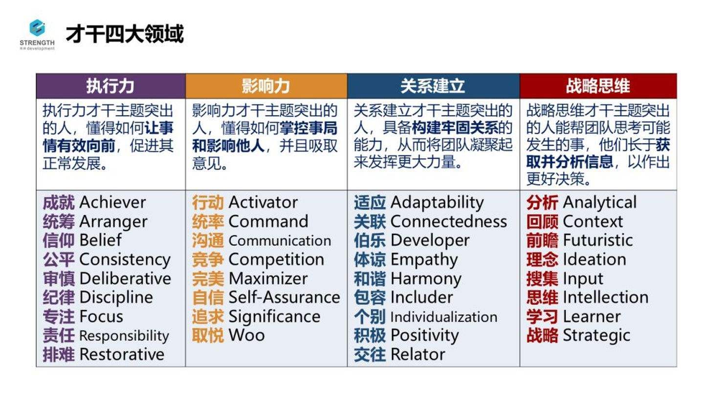 4号人格在职场的优势