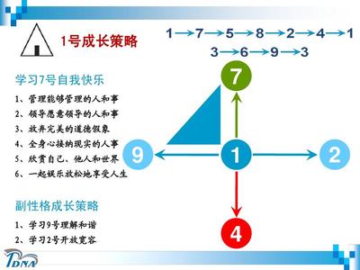 助人型人格者的自我成长策略