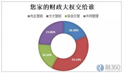 家庭教育对决策影响分析