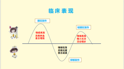 情绪情感对认知的影响