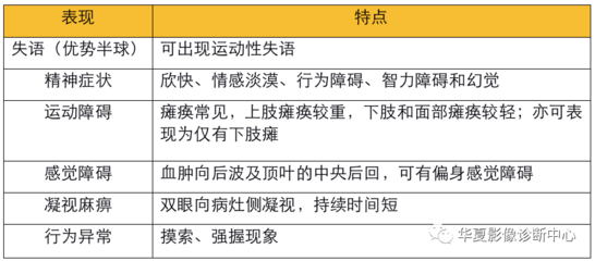 智商优越症的表现