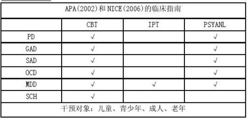 反社会人格与认知能力关系