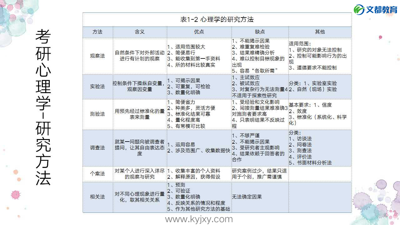 心理学客观性原则解释