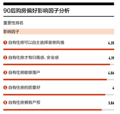 没有归属感的原因