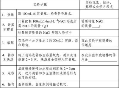 视崖实验的结论