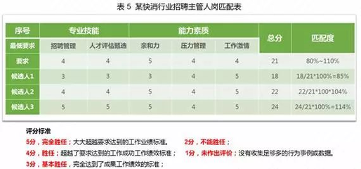 哪种性格色彩适合管理岗