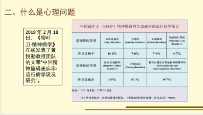 大学生常见的精神障碍