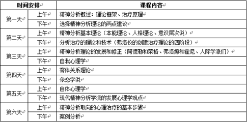 精神分析的三个要点