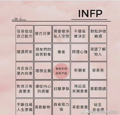 infp型人格