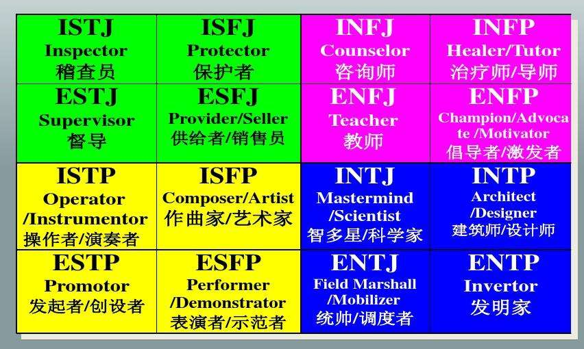 enfj和entj谈恋爱